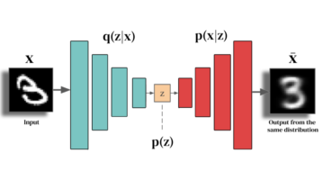 Variational Autoencoders: A Vanilla Implementation