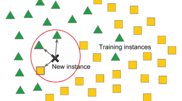 K-Nearest Neighbor (KNN) Explained