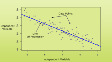 Linear Regression for Continuous Value Prediction