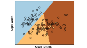 A Beginner’s Guide To Logistic Regression