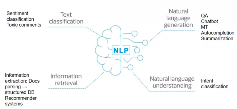 The Ultimate Guide To Natural Language Processing (NLP) | Machine ...