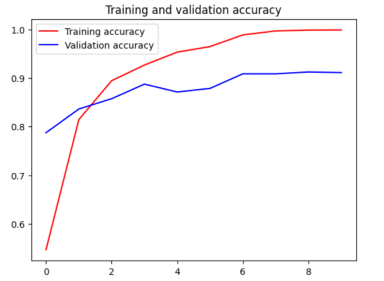 Speech Command Recognition: The Ultimate Guide | Machine Learning Archive