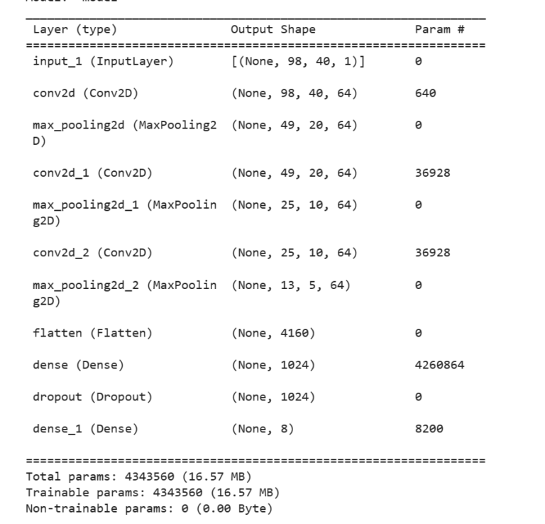 Speech Command Recognition: The Ultimate Guide | Machine Learning Archive